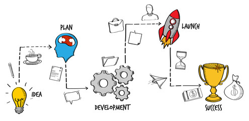 Hand drawn vector project presentation