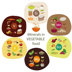 Minerals in plant foods