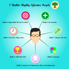 7 Habits - Face With Circle Chart