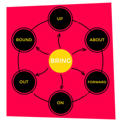 English grammar. Phrasal verbs. 