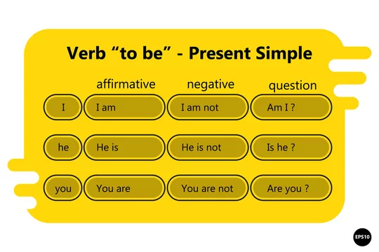 Vettoriale Stock English Grammar Verb To Be In Present Simple Tense Adobe Stock