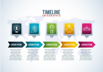 timeline infographic world banking money growth financial