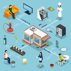 Obraz premium Restaurant Facilities Equipment Isometric Flowchart 