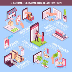 Electronic Commerce Isometric Infographics
