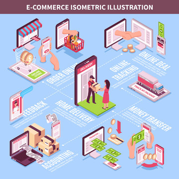 Electronic Commerce Isometric Infographics