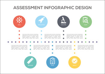 Assessment Concept