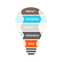 Vector light bulb infographic. Template for diagram, graph, presentation and layers chart. Business startup idea lamp concept with options, parts, steps, processes. Successful brainstorming.