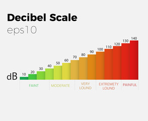 decibel scale loud chart  - obrazy, fototapety, plakaty