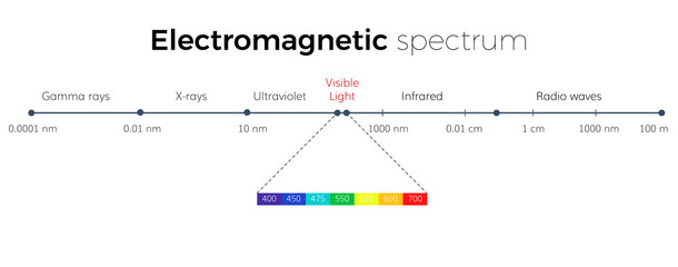 electromagnetic chart light - obrazy, fototapety, plakaty