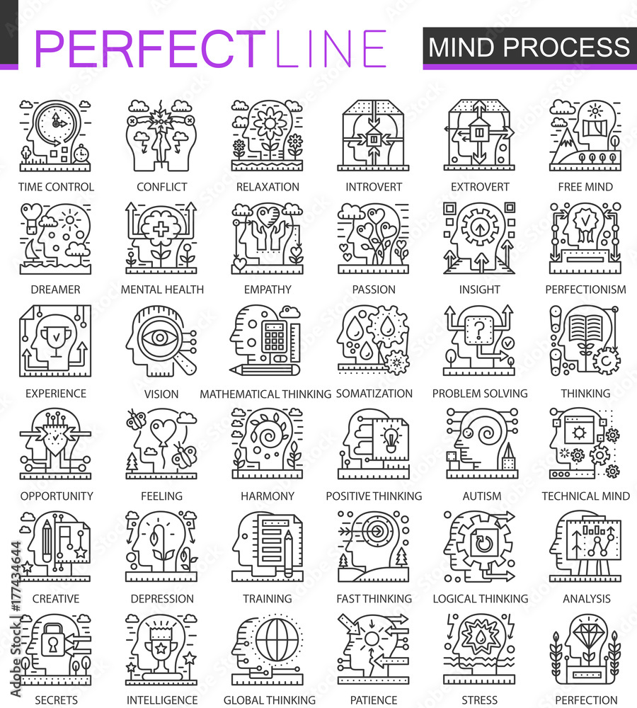 Poster mind brain process outline mini concept symbols. imagination and mind power modern stroke linear sty