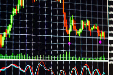 market trade background graph with red and green candles start growing