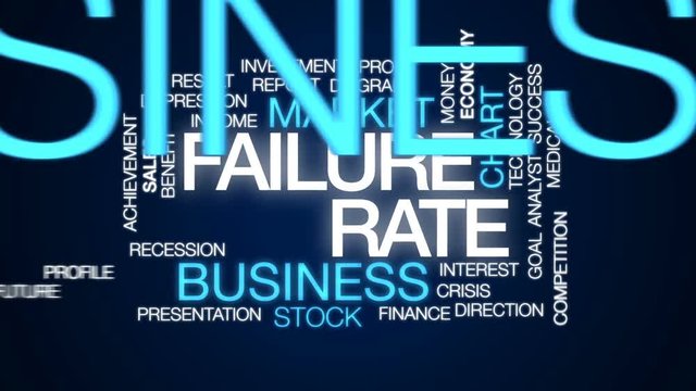 Failure rate animated word cloud, text design animation.