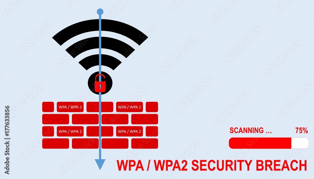 Aufkleber illustration of wpa / wpa2 wireless protocol vulnerability krack is serious threat for wfii internet