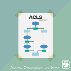 Advanced Cardiovascular Life Support ( ACLS ) diagram . Flat design . Vector - obrazy, fototapety, plakaty