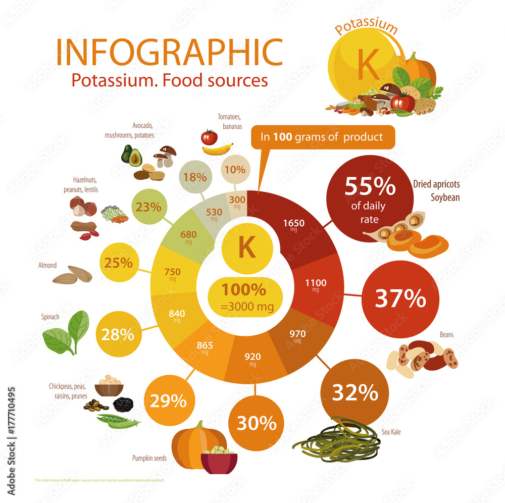 Canvas Prints Infographics 