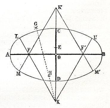 Oval with two axes of symmetry (from Meyers Lexikon, 1896, 13/376)