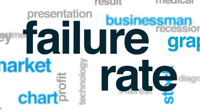 Failure rate animated word cloud, text design animation.