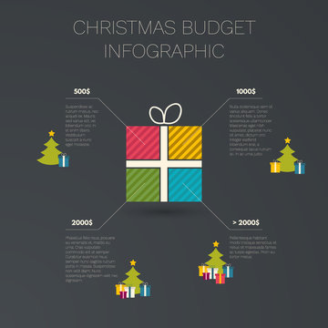 Vector Christmas Budget Infographic With Gift.