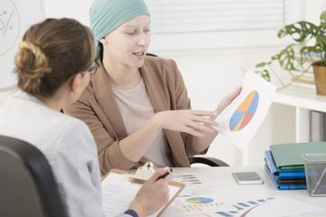 Businesswoman with cancer discussing chart