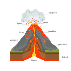 Volcano Cross Section View. Vector © bigmouse108