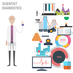 Scientist Diagnostics
