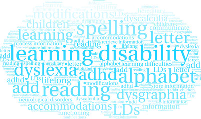 Learning Disability Word Cloud on a white background. 