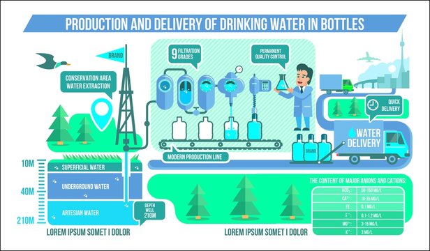 Water purification production & delivery infographics cool vector illustration