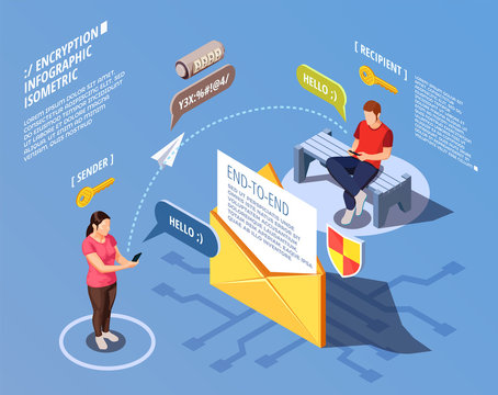 Confidential Electronic Correspondence Concept