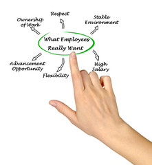 What Employees Really Want