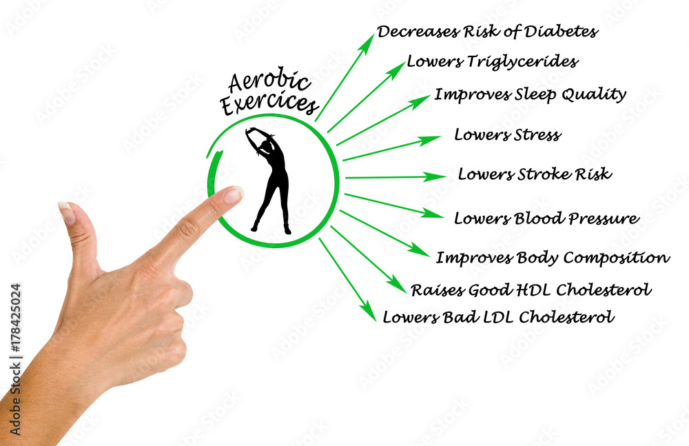 Poster Benefits of aerobic excercises