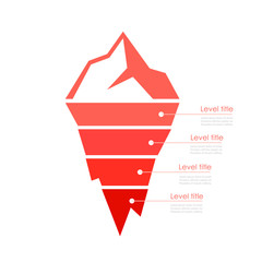 Iceberg layered diagram for risks analyze