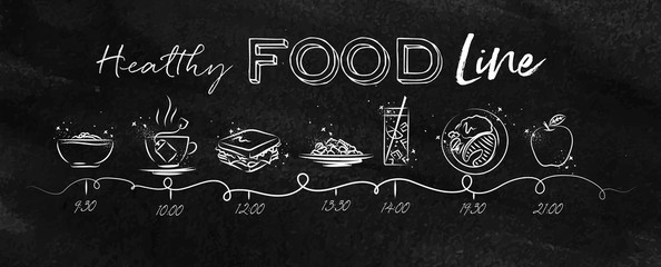 Healthy food timeline chalk