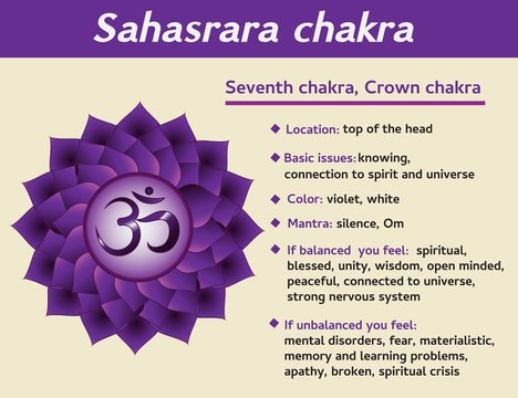 Free Free 132 Crown Chakra Svg SVG PNG EPS DXF File