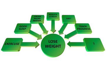 lose weight concept on the green chart