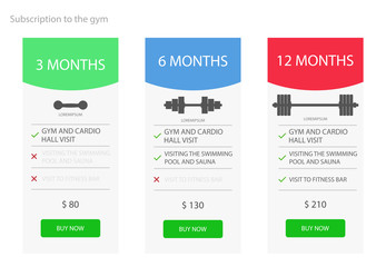 Subscriptions for the gym. Banners with three tariffs for the site and web applications