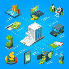 Flow of money in the bank. Armored atm, cards and customer services. Vector isometric infographic