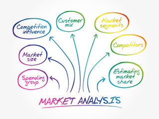 Fototapeta premium Market analysis diagram, business concept background
