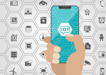Internet of things concept with IOT text displayed on frameless touchscreen of modern bezel free smartphone with various icons of connected devices.