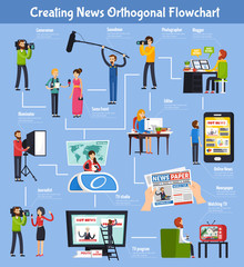 Creating News Orthogonal Flowchart