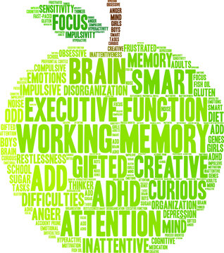 Working Memory ADHD word cloud on a white background. 