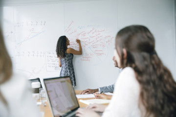 Businesswoman writing on whiteboard in meeting