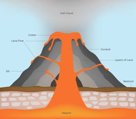 volcano and lava infographic vector © gritsalak