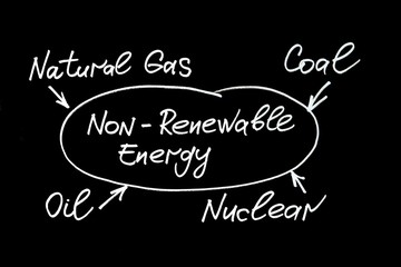 Non-renewable energy, scheme