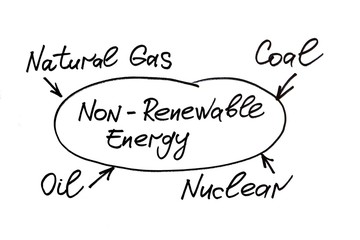 Non-renewable energy, scheme