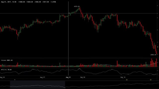 Bitcoin Crypto Currency Crash 