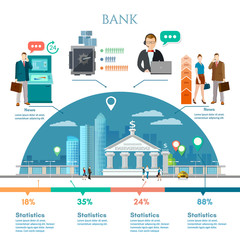 Bank infographic, customers and staff people in bank interior, bank building with city skylines