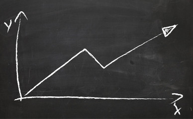 increment chart on blackboard