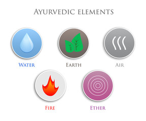 Ayurvedic elements: water, fire, air, earth, ether