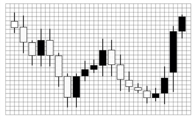 Graph the securities market, currency, and bitcoin. Technical analysis. Candles.