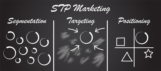 STP Marketing Diagram - Process (Blackboard)
